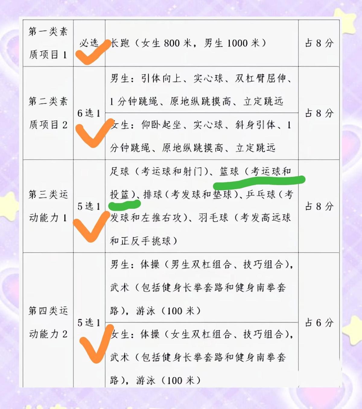 初中生如何利用有限时间练习篮板球?